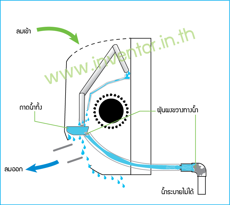 แอร์บ้าน